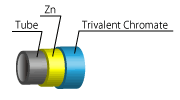 Zn+Trivalent Chromate