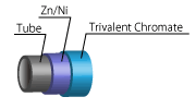 Zn/Ni+Trivalent Chromate