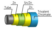 HI-TIN-Z®(Zn+Sn/Zn+Zn+Trivalent Chromate)