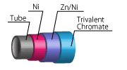 ZINIC®(Ni+Zn/Ni+Trivalent Chromate)