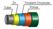 NEW SUPER COAT(Zn+Trivalent Chromate+Primer+PVF)