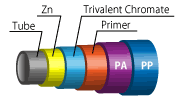 ULLT®(Zn+Trivalent Chromate+Primer+PA+PP)