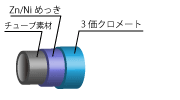 Zn+Zn/Ni+3価クロメート