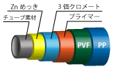 PCチューブ(Zn+3価クロメート+プライマー+PVF+PP)